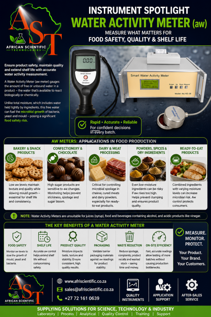 AST Water Activity Meter July 2026
