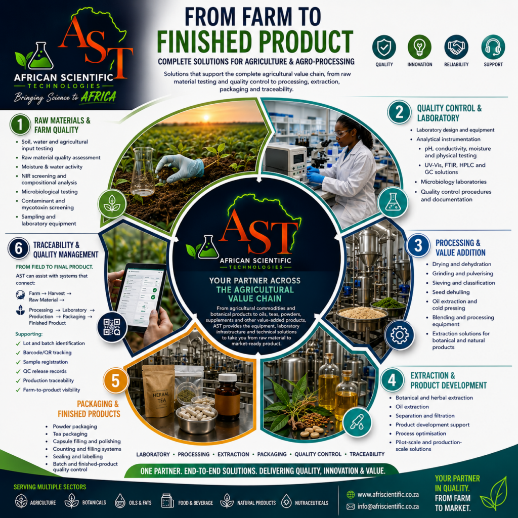 AST Agri Farm to Packet Solution Aug 2026