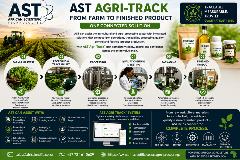 AST Agri Track Aug 2026