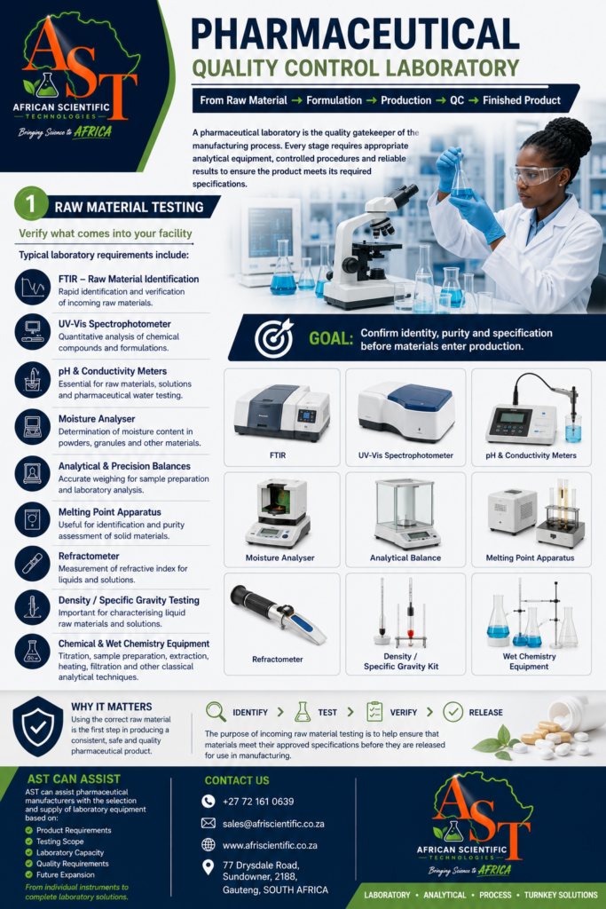 AST Pharma Raw Material Testing