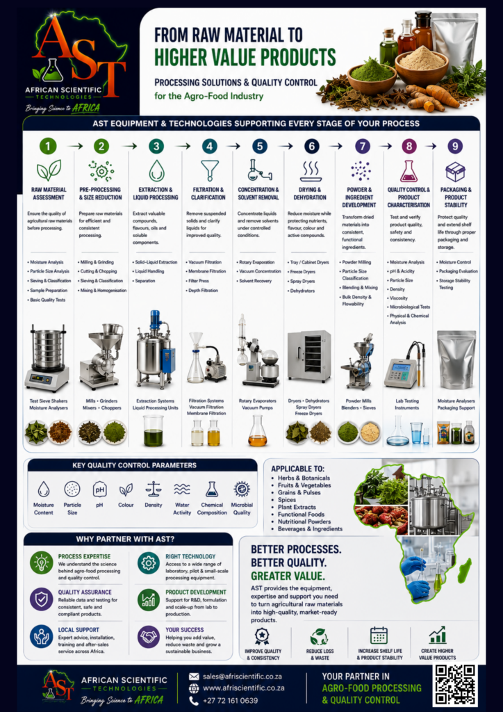 AST Process Solutions for Agro Processing