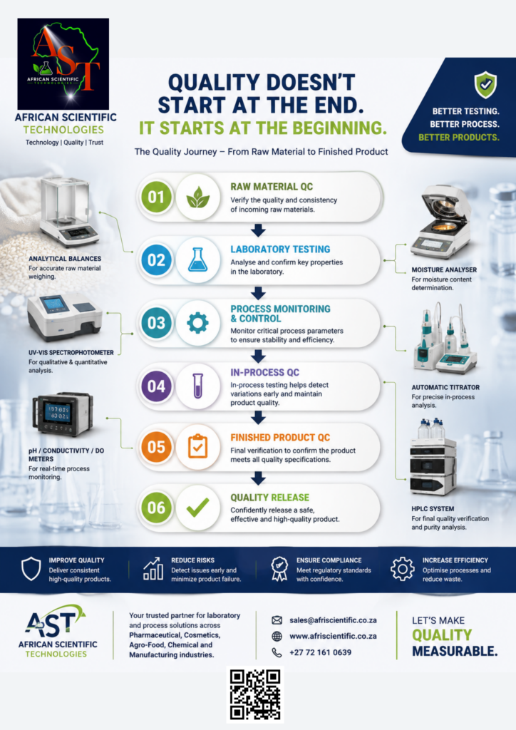 AST Quality Journey Raw to Finished Product