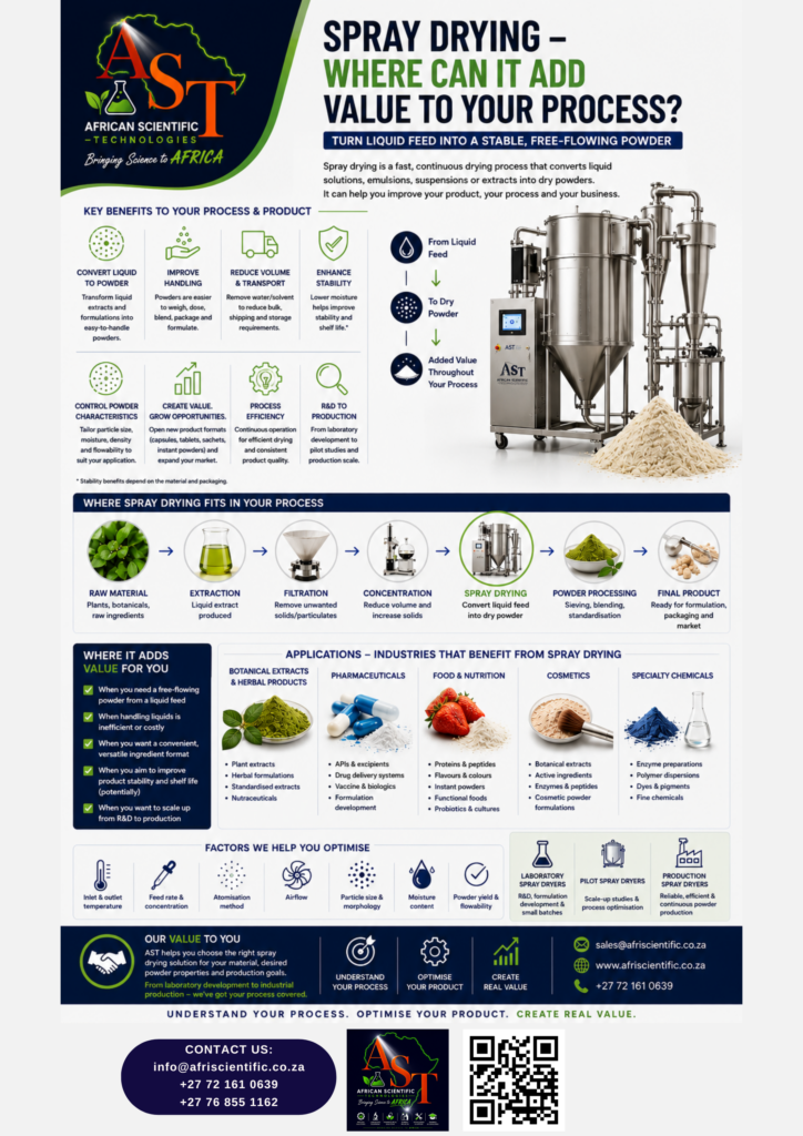 AST Spray Drying _ Where can it add value