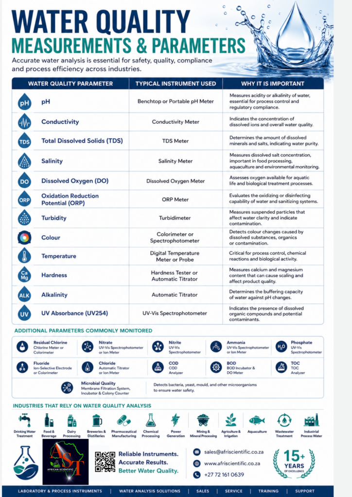 AST Water Quality Parameters Aug 2026