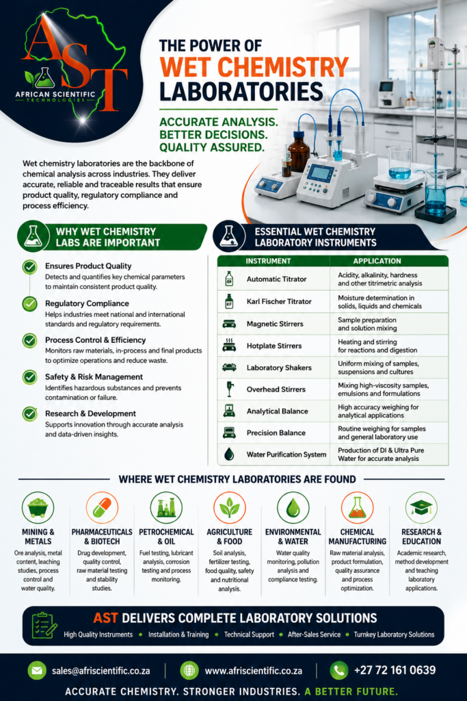 AST Wet Chemistry Labs Aug 2026