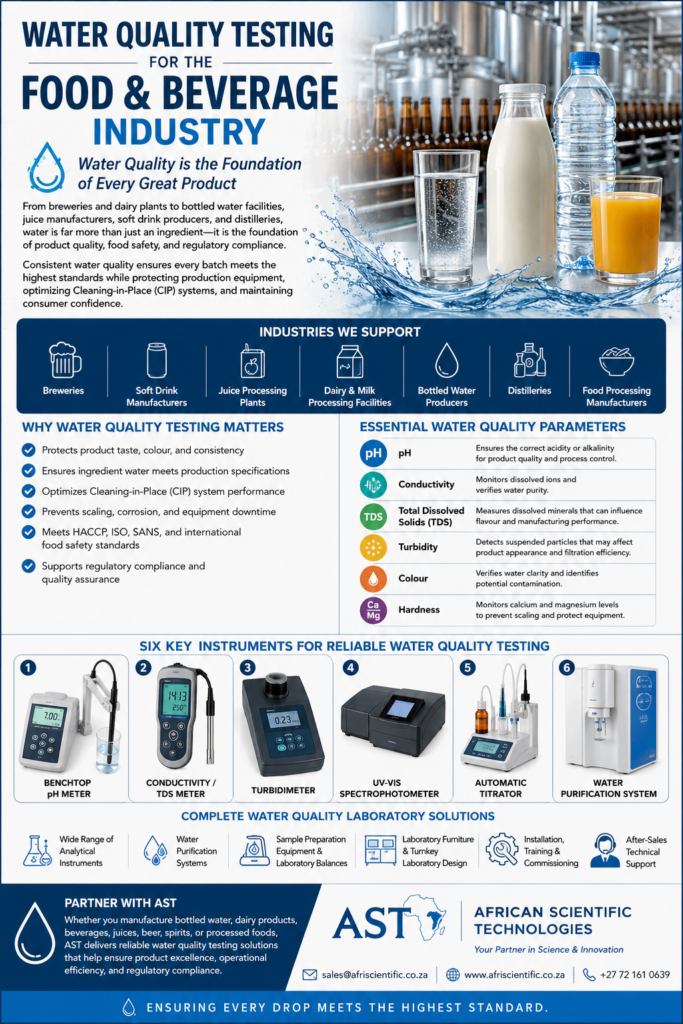 AST Water Quality Testing Food and Beverage